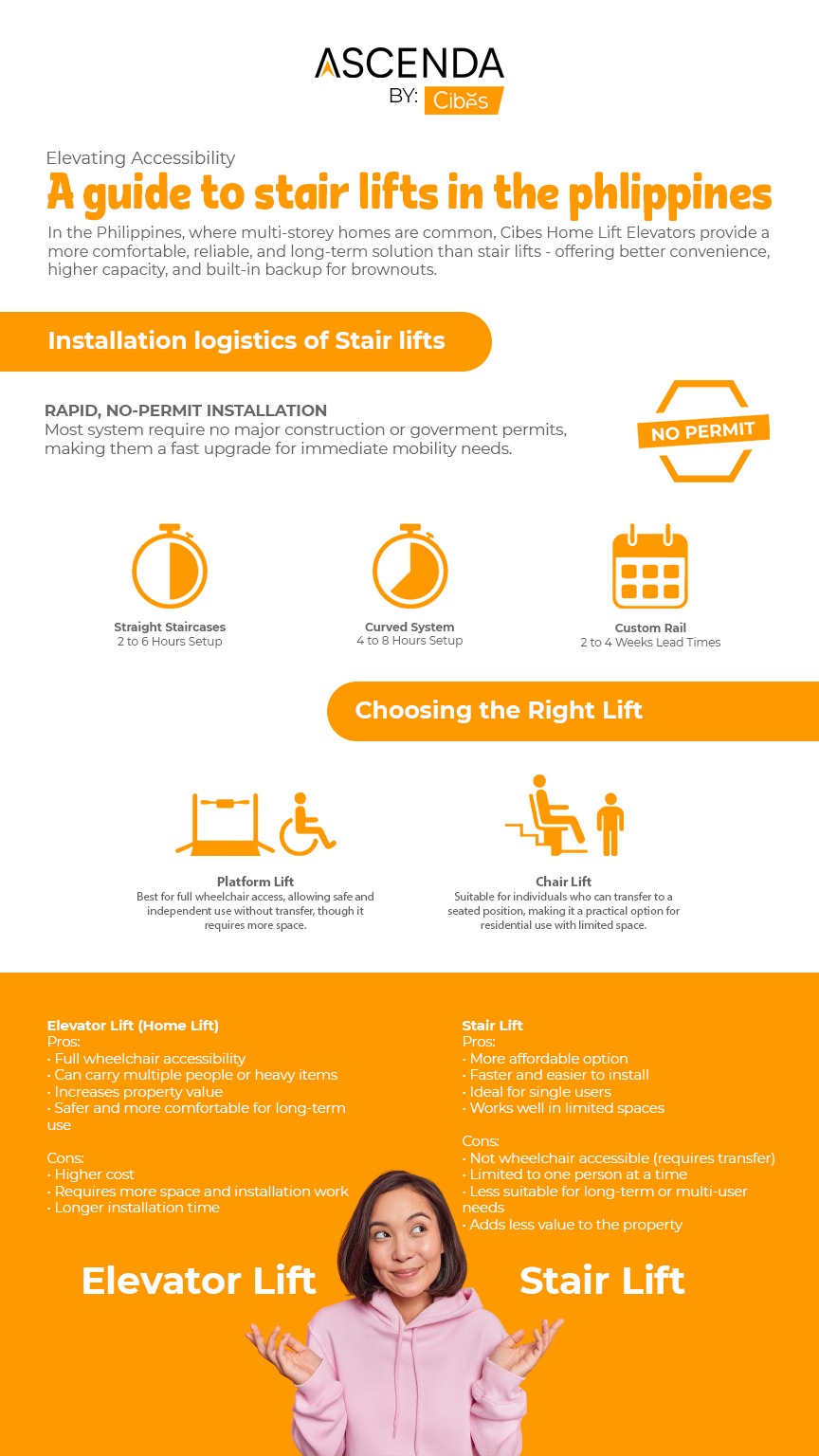 Ascenda Minivator home elevator installed in a two-storey house in the Philippines with glass cabin and automatic doors